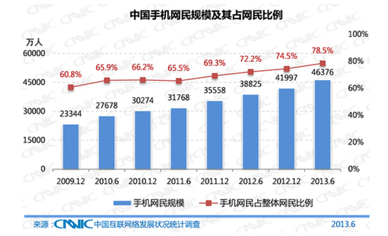 释锐网站技术