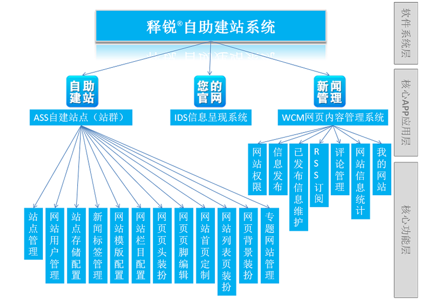 软件构成图