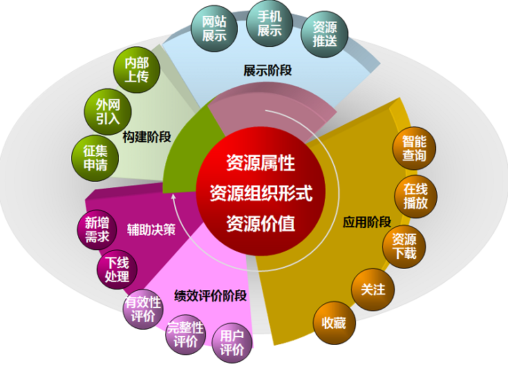 释锐教育资源系统