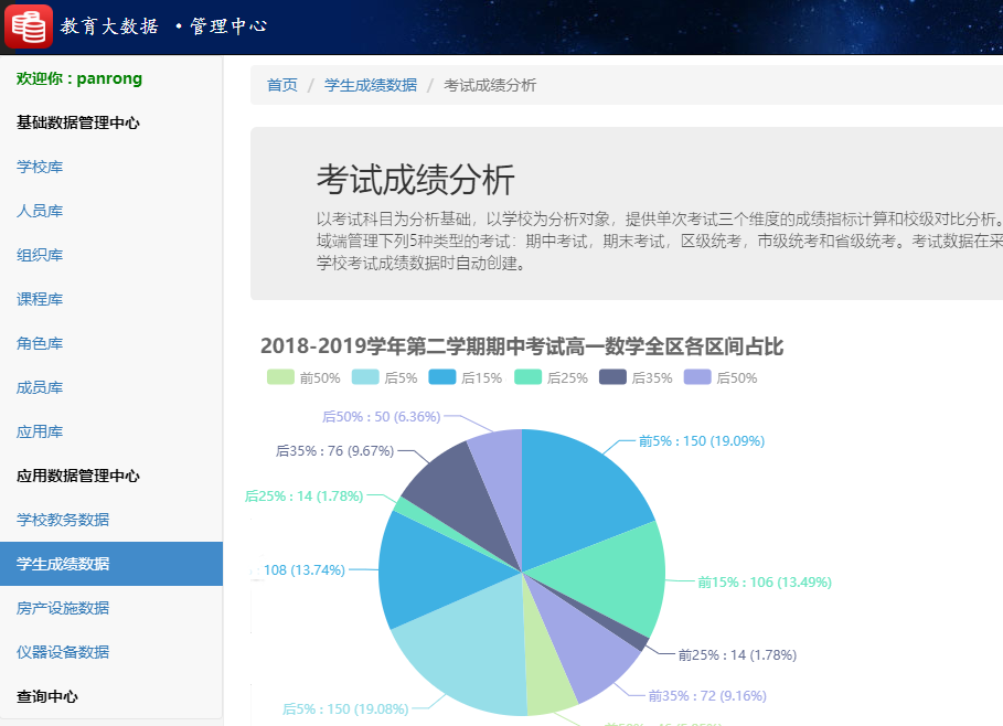 释锐教育大数据系统学生成绩数据