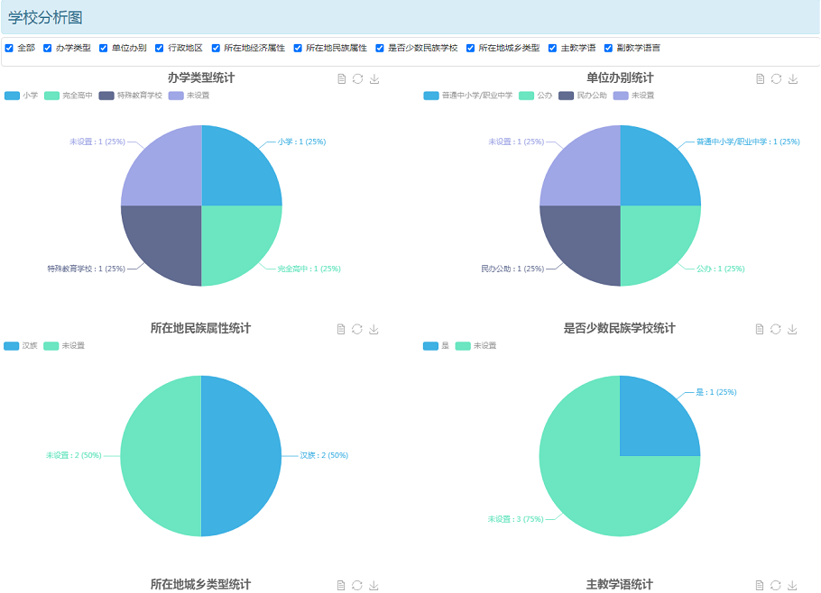 释锐教育大数据系统学校库