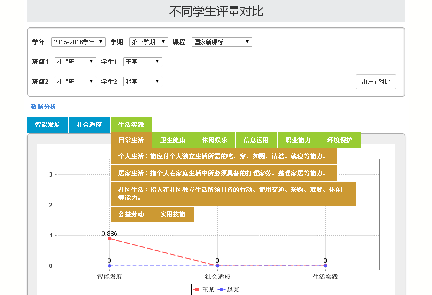 释锐IEP软件评量分析