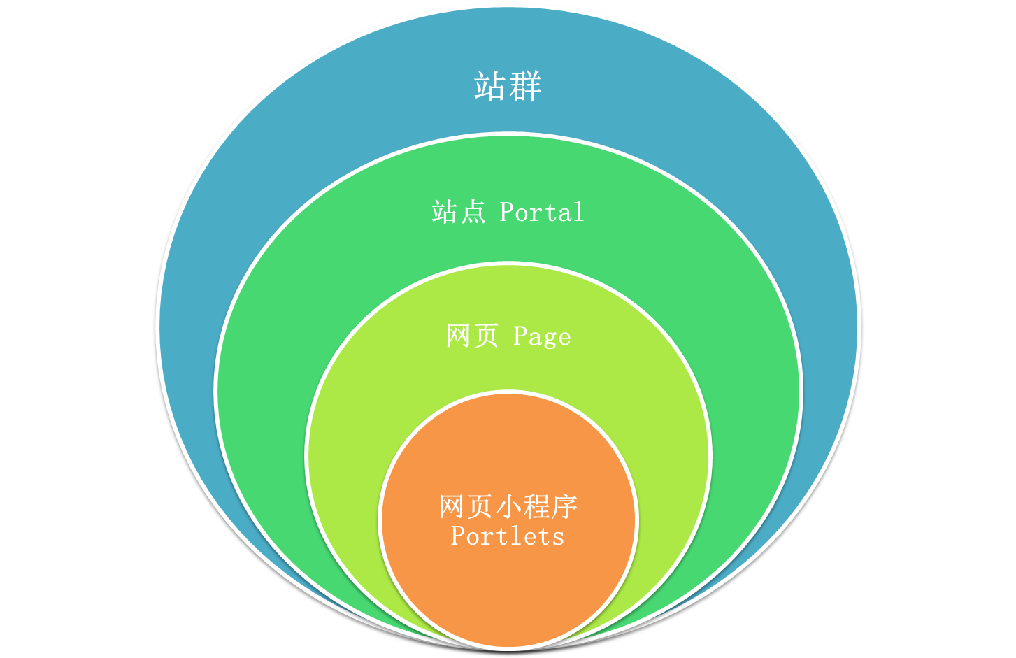 释锐站群技术图解