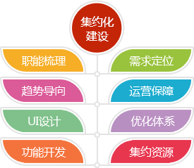 建设站群符合政府/教育网站集约化建设趋势