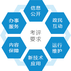 建设站群可以满足政府/教育网站建设考评要求