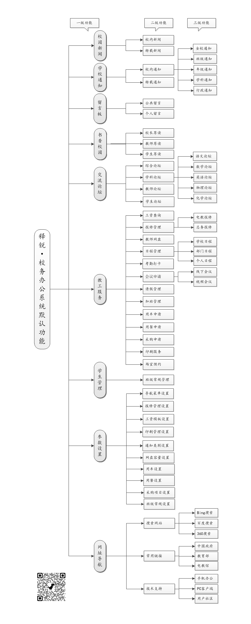 释锐校务办公系统默认菜单和功能图