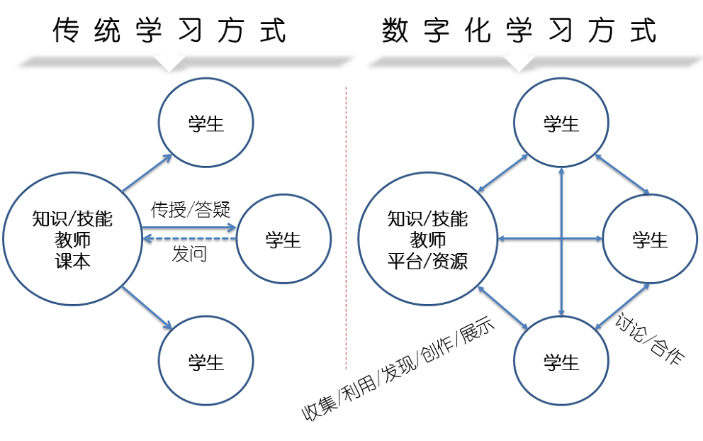 释锐网络课程系统